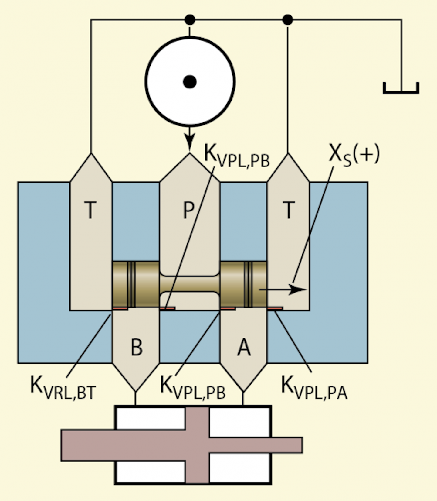 How to Interpret Valve Specifications Hydraulics & Pneumatics