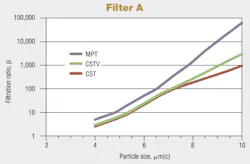 Hydraulicspneumatics Com Sites Hydraulicspneumatics com Files Uploads 2012 10 2004 04 Filter A Hydraulicspneumatics Com Sites Hydraulicspneumatics com Files Uploads 2012 10 2004 04 Filter A