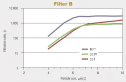 Hydraulicspneumatics Com Sites Hydraulicspneumatics com Files Uploads 2012 10 2004 04 Filter B Hydraulicspneumatics Com Sites Hydraulicspneumatics com Files Uploads 2012 10 2004 04 Filter B