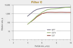 Hydraulicspneumatics Com Sites Hydraulicspneumatics com Files Uploads 2012 10 2004 04 Filter C Hydraulicspneumatics Com Sites Hydraulicspneumatics com Files Uploads 2012 10 2004 04 Filter C