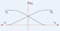 Hydraulicspneumatics Com Sites Hydraulicspneumatics com Files Uploads 2014 05 Motion Fig 1 Hydraulicspneumatics Com Sites Hydraulicspneumatics com Files Uploads 2014 05 Motion Fig 1