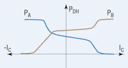 Hydraulicspneumatics Com Sites Hydraulicspneumatics com Files Uploads 2014 05 Motion Fig 2 Hydraulicspneumatics Com Sites Hydraulicspneumatics com Files Uploads 2014 05 Motion Fig 2