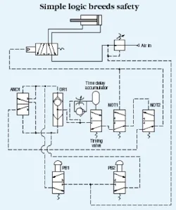 Hydraulicspneumatics Com Sites Hydraulicspneumatics com Files Uploads Custom Inline Archive Www hydraulicspneumatics com Content Site200 Articles 06 01 2005 9775 Logical0200 00000003560 Hydraulicspneumatics Com Sites Hydraulicspneumatics com Files Uploads Custom Inline Archive Www hydraulicspneumatics com Content Site200 Articles 06 01 2005 9775 Logical0200 00000003560