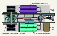 Hydraulicspneumatics Com Sites Hydraulicspneumatics com Files Uploads Custom Inline Archive Www hydraulicspneumatics com Content Site200 Articles 10 01 2005 11985 Ep Atrucks0 00000005593 Hydraulicspneumatics Com Sites Hydraulicspneumatics com Files Uploads Custom Inline Archive Www hydraulicspneumatics com Content Site200 Articles 10 01 2005 11985 Ep Atrucks0 00000005593