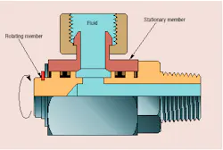 Hydraulicspneumatics Com Sites Hydraulicspneumatics com Files Uploads Custom Inline Archive Www hydraulicspneumatics com Content Site200 Articles 03 01 2006 13921rotatingjo 00000006784 Hydraulicspneumatics Com Sites Hydraulicspneumatics com Files Uploads Custom Inline Archive Www hydraulicspneumatics com Content Site200 Articles 03 01 2006 13921rotatingjo 00000006784