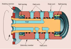 Hydraulicspneumatics Com Sites Hydraulicspneumatics com Files Uploads Custom Inline Archive Www hydraulicspneumatics com Content Site200 Articles 03 01 2006 13921rotatingjo 00000006785 Hydraulicspneumatics Com Sites Hydraulicspneumatics com Files Uploads Custom Inline Archive Www hydraulicspneumatics com Content Site200 Articles 03 01 2006 13921rotatingjo 00000006785