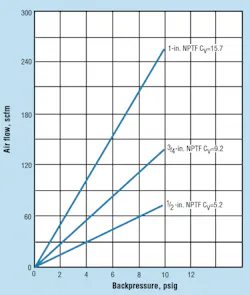Hydraulicspneumatics Com Sites Hydraulicspneumatics com Files Uploads 2012 12 Coalescing Mufflers Hydraulicspneumatics Com Sites Hydraulicspneumatics com Files Uploads 2012 12 Coalescing Mufflers