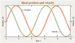 Hydraulicspneumatics Com Sites Hydraulicspneumatics com Files Uploads Custom Inline Archive Www hydraulicspneumatics com Content Site200 Articles06 01 2006 21744fineres010 00000011897 Hydraulicspneumatics Com Sites Hydraulicspneumatics com Files Uploads Custom Inline Archive Www hydraulicspneumatics com Content Site200 Articles06 01 2006 21744fineres010 00000011897