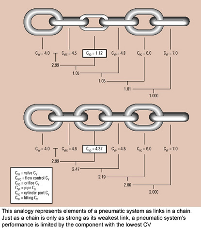Hydraulicspneumatics Com Sites Hydraulicspneumatics com Files Uploads Custom Inline Archive Www hydraulicspneumatics com Content Site200 Articles 01 01 2002 21595 Figure01jp 00000011713