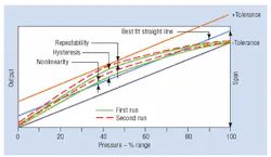 Hydraulicspneumatics Com Sites Hydraulicspneumatics com Files Uploads Custom Inline Archive Www hydraulicspneumatics com Content Site200 Articles 05 01 2006 18189 Figure01jp 00000010203 Hydraulicspneumatics Com Sites Hydraulicspneumatics com Files Uploads Custom Inline Archive Www hydraulicspneumatics com Content Site200 Articles 05 01 2006 18189 Figure01jp 00000010203