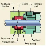 Hydraulicspneumatics Com Sites Hydraulicspneumatics com Files Uploads Custom Inline Archive Www hydraulicspneumatics com Content Site200 Articles06 01 2006 21750keepingitc 00000011913 Hydraulicspneumatics Com Sites Hydraulicspneumatics com Files Uploads Custom Inline Archive Www hydraulicspneumatics com Content Site200 Articles06 01 2006 21750keepingitc 00000011913