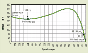Hydraulicspneumatics Com Sites Hydraulicspneumatics com Files Uploads Custom Inline Archive Www hydraulicspneumatics com Content Site200 Articles07 01 2006 21791 Hp Us0100gi 00000011944