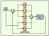 Hydraulicspneumatics Com Sites Hydraulicspneumatics com Files Uploads Custom Inline Archive Www hydraulicspneumatics com Content Site200 Articles 09 01 2006 31840closed0200 00000017259 Hydraulicspneumatics Com Sites Hydraulicspneumatics com Files Uploads Custom Inline Archive Www hydraulicspneumatics com Content Site200 Articles 09 01 2006 31840closed0200 00000017259