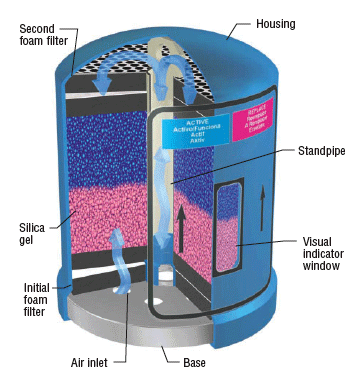 Hydraulicspneumatics Com Sites Hydraulicspneumatics com Files Uploads Custom Inline Archive Www hydraulicspneumatics com Content Site200 Articles 09 01 2006 31849multilayer 00000017271