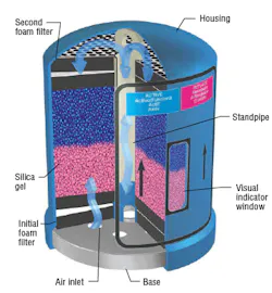 Hydraulicspneumatics Com Sites Hydraulicspneumatics com Files Uploads Custom Inline Archive Www hydraulicspneumatics com Content Site200 Articles 09 01 2006 31849multilayer 00000017271 Hydraulicspneumatics Com Sites Hydraulicspneumatics com Files Uploads Custom Inline Archive Www hydraulicspneumatics com Content Site200 Articles 09 01 2006 31849multilayer 00000017271