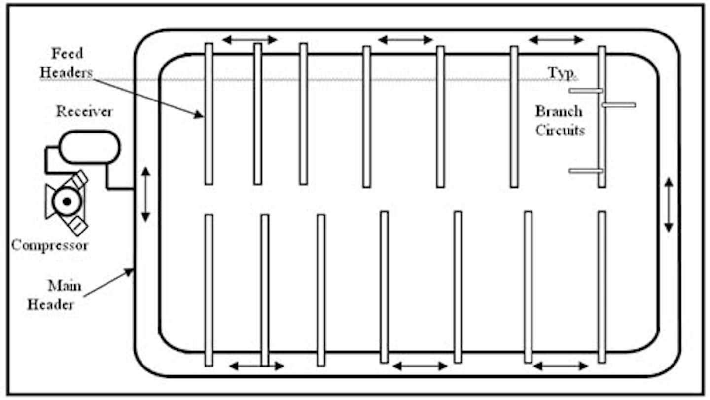 Chapter 3 Pipe Tube And Hose Hydraulics Pneumatics