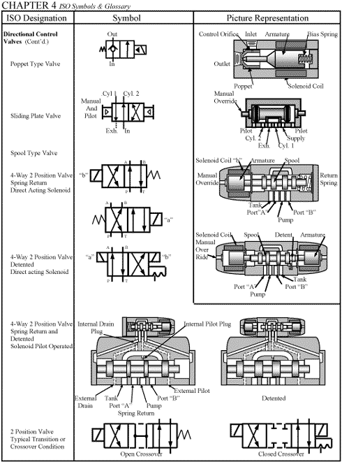 Chapter 4 Iso Symbols Hydraulics Pneumatics