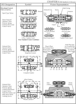 Hydraulicspneumatics Com Sites Hydraulicspneumatics com Files Uploads Custom Inline Archive Www hydraulicspneumatics com Content Site200 Ebooks 01 01 2006 32028411png 00000017455 Hydraulicspneumatics Com Sites Hydraulicspneumatics com Files Uploads Custom Inline Archive Www hydraulicspneumatics com Content Site200 Ebooks 01 01 2006 32028411png 00000017455
