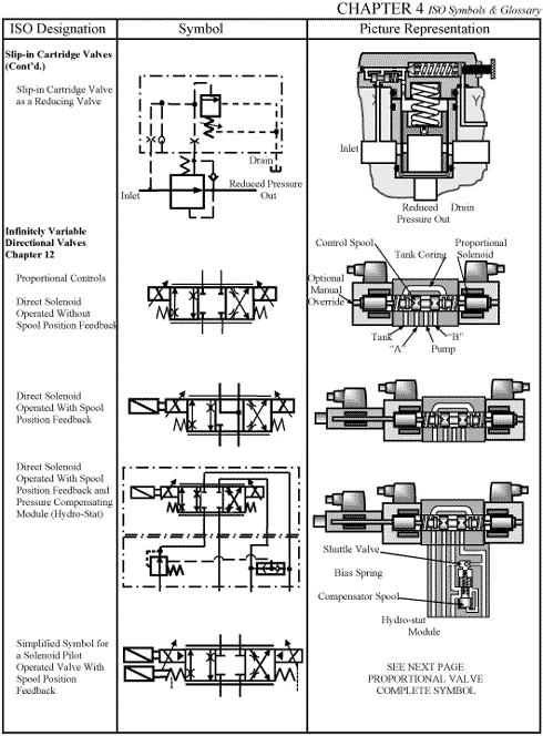 Pneumatic iso 1219 symbol library download Pneumatic iso 1219 symbol library download
