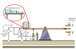 Hydraulicspneumatics Com Sites Hydraulicspneumatics com Files Uploads Custom Inline Archive Www hydraulicspneumatics com Content Site200 Articles 11 01 2006 43094 Learn7png 00000019377 Hydraulicspneumatics Com Sites Hydraulicspneumatics com Files Uploads Custom Inline Archive Www hydraulicspneumatics com Content Site200 Articles 11 01 2006 43094 Learn7png 00000019377