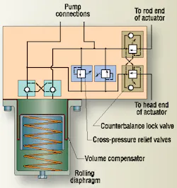 Hydraulicspneumatics Com Sites Hydraulicspneumatics com Files Uploads Custom Inline Archive Www hydraulicspneumatics com Content Site200 Articles 12 01 2006 43946 Magnet0101 00000020065 Hydraulicspneumatics Com Sites Hydraulicspneumatics com Files Uploads Custom Inline Archive Www hydraulicspneumatics com Content Site200 Articles 12 01 2006 43946 Magnet0101 00000020065