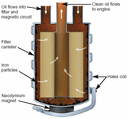 Hydraulicspneumatics Com Sites Hydraulicspneumatics com Files Uploads Custom Inline Archive Www hydraulicspneumatics com Content Site200 Articles 12 01 2006 43949oilfiltrat 00000020074