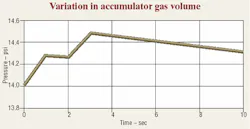 Hydraulicspneumatics Com Sites Hydraulicspneumatics com Files Uploads Custom Inline Archive Www hydraulicspneumatics com Content Site200 Articles 12 01 2006 43954 Accumulato 00000020091 Hydraulicspneumatics Com Sites Hydraulicspneumatics com Files Uploads Custom Inline Archive Www hydraulicspneumatics com Content Site200 Articles 12 01 2006 43954 Accumulato 00000020091