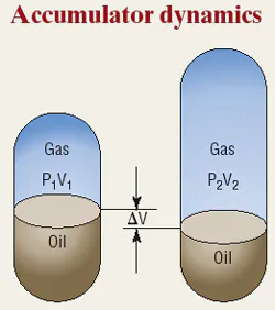 Hydraulicspneumatics Com Sites Hydraulicspneumatics com Files Uploads Custom Inline Archive Www hydraulicspneumatics com Content Site200 Articles 12 01 2006 43954 Accumulato 00000020092 Hydraulicspneumatics Com Sites Hydraulicspneumatics com Files Uploads Custom Inline Archive Www hydraulicspneumatics com Content Site200 Articles 12 01 2006 43954 Accumulato 00000020092