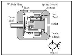 Hydraulicspneumatics Com Sites Hydraulicspneumatics com Files Uploads Custom Inline Archive Www hydraulicspneumatics com Content Site200 Ebooks 01 01 2006 43640 Fig819png 00000019838