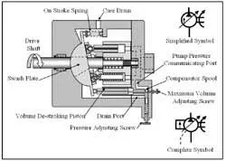 Hydraulicspneumatics Com Sites Hydraulicspneumatics com Files Uploads Custom Inline Archive Www hydraulicspneumatics com Content Site200 Ebooks 01 01 2006 43640 Fig822png 00000019841 Hydraulicspneumatics Com Sites Hydraulicspneumatics com Files Uploads Custom Inline Archive Www hydraulicspneumatics com Content Site200 Ebooks 01 01 2006 43640 Fig822png 00000019841