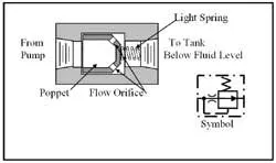 Hydraulicspneumatics Com Sites Hydraulicspneumatics com Files Uploads Custom Inline Archive Www hydraulicspneumatics com Content Site200 Ebooks 01 01 2006 43640 Fig831png 00000019850 Hydraulicspneumatics Com Sites Hydraulicspneumatics com Files Uploads Custom Inline Archive Www hydraulicspneumatics com Content Site200 Ebooks 01 01 2006 43640 Fig831png 00000019850