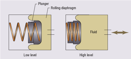 Hydraulicspneumatics Com Sites Hydraulicspneumatics com Files Uploads Custom Inline Archive Www hydraulicspneumatics com Content Site200 Articles 01 01 2007 44634 Ia1png 00000020400