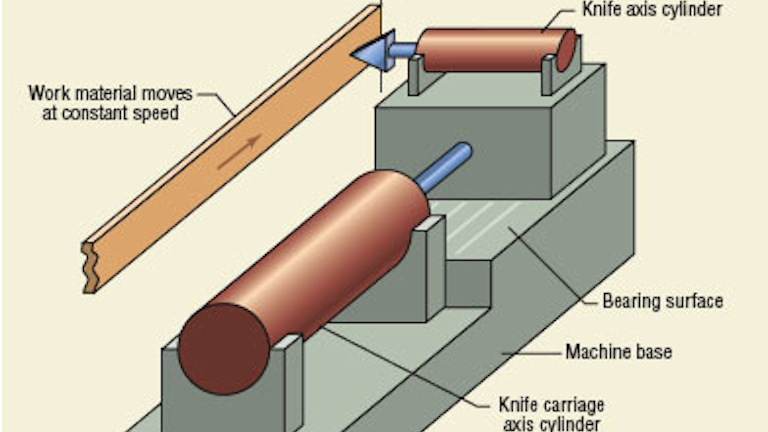 Pump Control Vs Valve Control Efficiency Or Performance Hydraulics Pneumatics