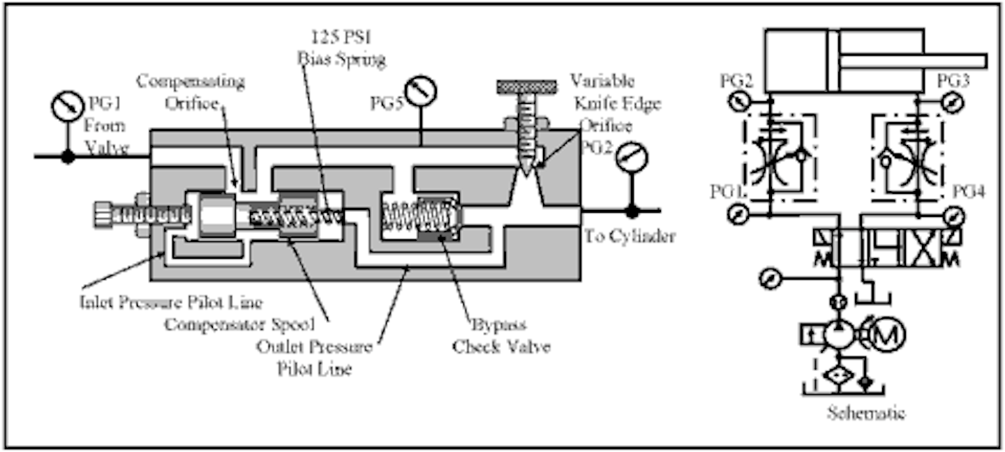 Chapter 13 Flow Controls And Flow Dividers Hydraulics Pneumatics
