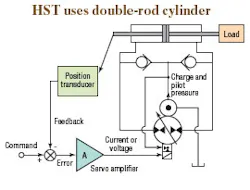 Hydraulicspneumatics Com Sites Hydraulicspneumatics com Files Uploads Custom Inline Archive Www hydraulicspneumatics com Content Site200 Articles 04 01 2007 63503 Motionpng 00000039440 Hydraulicspneumatics Com Sites Hydraulicspneumatics com Files Uploads Custom Inline Archive Www hydraulicspneumatics com Content Site200 Articles 04 01 2007 63503 Motionpng 00000039440