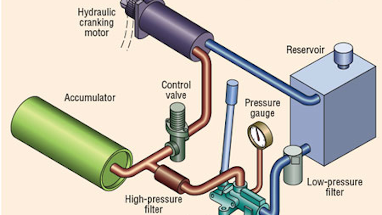 Hydraulic Starter Delivers High Torque Hydraulics Amp Pneumatics