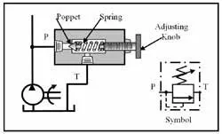 Hydraulicspneumatics Com Sites Hydraulicspneumatics com Files Uploads Custom Inline Archive Www hydraulicspneumatics com Content Site200 Ebooks 01 01 2006 44617 Fig91png 00000020383 Hydraulicspneumatics Com Sites Hydraulicspneumatics com Files Uploads Custom Inline Archive Www hydraulicspneumatics com Content Site200 Ebooks 01 01 2006 44617 Fig91png 00000020383