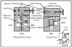 Hydraulicspneumatics Com Sites Hydraulicspneumatics com Files Uploads Custom Inline Archive Www hydraulicspneumatics com Content Site200 Ebooks 01 01 2006 44617 Fig94png 00000020386 Hydraulicspneumatics Com Sites Hydraulicspneumatics com Files Uploads Custom Inline Archive Www hydraulicspneumatics com Content Site200 Ebooks 01 01 2006 44617 Fig94png 00000020386