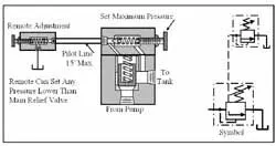 Hydraulicspneumatics Com Sites Hydraulicspneumatics com Files Uploads Custom Inline Archive Www hydraulicspneumatics com Content Site200 Ebooks 01 01 2006 44617 Fig95png 00000020387 Hydraulicspneumatics Com Sites Hydraulicspneumatics com Files Uploads Custom Inline Archive Www hydraulicspneumatics com Content Site200 Ebooks 01 01 2006 44617 Fig95png 00000020387