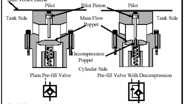 Chapter 10 Directional Control Valves Part 2 Hydraulics Pneumatics