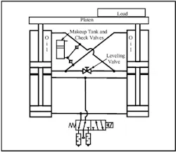 Hydraulicspneumatics Com Sites Hydraulicspneumatics com Files Uploads Custom Inline Archive Www hydraulicspneumatics com Content Site200 Ebooks 01 01 2006 67385fig174png 00000043470 Hydraulicspneumatics Com Sites Hydraulicspneumatics com Files Uploads Custom Inline Archive Www hydraulicspneumatics com Content Site200 Ebooks 01 01 2006 67385fig174png 00000043470