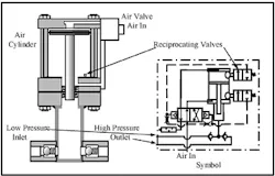 Hydraulicspneumatics Com Sites Hydraulicspneumatics com Files Uploads Custom Inline Archive Www hydraulicspneumatics com Content Site200 Ebooks 01 01 2006 67385fig178png 00000043474 Hydraulicspneumatics Com Sites Hydraulicspneumatics com Files Uploads Custom Inline Archive Www hydraulicspneumatics com Content Site200 Ebooks 01 01 2006 67385fig178png 00000043474