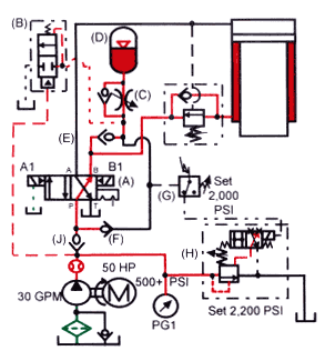 Hydraulicspneumatics Com Sites Hydraulicspneumatics com Files Uploads Custom Inline Archive Www hydraulicspneumatics com Content Site200 Ebooks 01 01 2006 67863 Fig131png 00000043844