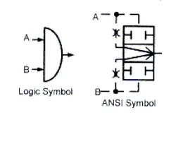 Hydraulicspneumatics Com Sites Hydraulicspneumatics com Files Uploads Custom Inline Archive Www hydraulicspneumatics com Content Site200 Ebooks 01 01 2006 69730 Ebook Ch2 Fi 00000045480 Hydraulicspneumatics Com Sites Hydraulicspneumatics com Files Uploads Custom Inline Archive Www hydraulicspneumatics com Content Site200 Ebooks 01 01 2006 69730 Ebook Ch2 Fi 00000045480