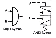 Hydraulicspneumatics Com Sites Hydraulicspneumatics com Files Uploads Custom Inline Archive Www hydraulicspneumatics com Content Site200 Ebooks 01 01 2006 69730 Ebook Ch2 Fi 00000045481 Hydraulicspneumatics Com Sites Hydraulicspneumatics com Files Uploads Custom Inline Archive Www hydraulicspneumatics com Content Site200 Ebooks 01 01 2006 69730 Ebook Ch2 Fi 00000045481