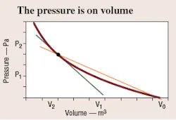 Hydraulicspneumatics Com Sites Hydraulicspneumatics com Files Uploads Custom Inline Archive Www hydraulicspneumatics com Content Site200 Articles 07 01 2007 70094 Sys1png 00000045791 Hydraulicspneumatics Com Sites Hydraulicspneumatics com Files Uploads Custom Inline Archive Www hydraulicspneumatics com Content Site200 Articles 07 01 2007 70094 Sys1png 00000045791