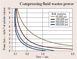Hydraulicspneumatics Com Sites Hydraulicspneumatics com Files Uploads Custom Inline Archive Www hydraulicspneumatics com Content Site200 Articles 07 01 2007 70094 Sys2png 00000045792 Hydraulicspneumatics Com Sites Hydraulicspneumatics com Files Uploads Custom Inline Archive Www hydraulicspneumatics com Content Site200 Articles 07 01 2007 70094 Sys2png 00000045792