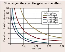 Hydraulicspneumatics Com Sites Hydraulicspneumatics com Files Uploads Custom Inline Archive Www hydraulicspneumatics com Content Site200 Articles 07 01 2007 70094 Sys3png 00000045793 Hydraulicspneumatics Com Sites Hydraulicspneumatics com Files Uploads Custom Inline Archive Www hydraulicspneumatics com Content Site200 Articles 07 01 2007 70094 Sys3png 00000045793