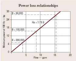 Hydraulicspneumatics Com Sites Hydraulicspneumatics com Files Uploads Custom Inline Archive Www hydraulicspneumatics com Content Site200 Articles 07 01 2007 70094 Sys4png 00000045794 Hydraulicspneumatics Com Sites Hydraulicspneumatics com Files Uploads Custom Inline Archive Www hydraulicspneumatics com Content Site200 Articles 07 01 2007 70094 Sys4png 00000045794