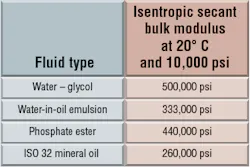 Hydraulicspneumatics Com Sites Hydraulicspneumatics com Files Uploads Custom Inline Archive Www hydraulicspneumatics com Content Site200 Articles 07 01 2007 70094 Sys Tab1png 00000045795 Hydraulicspneumatics Com Sites Hydraulicspneumatics com Files Uploads Custom Inline Archive Www hydraulicspneumatics com Content Site200 Articles 07 01 2007 70094 Sys Tab1png 00000045795